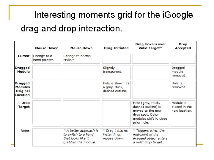 Interesting moments grid for the i. Google drag and drop interaction. 