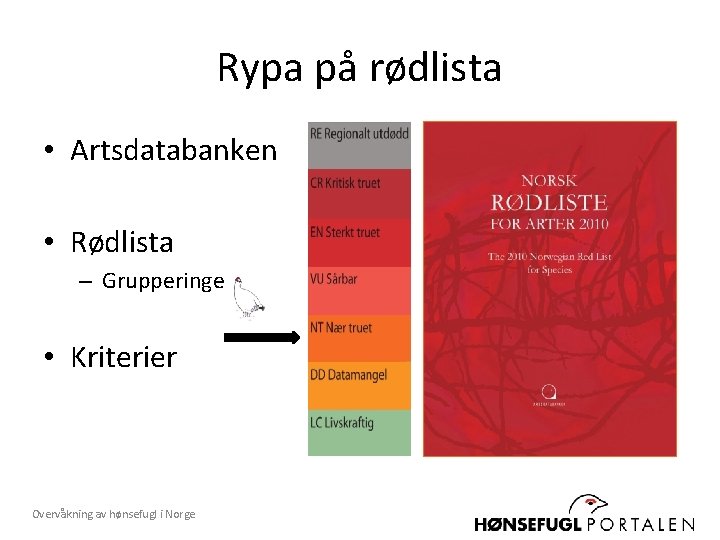 Rypa på rødlista • Artsdatabanken • Rødlista – Grupperinger • Kriterier Overvåkning av hønsefugl