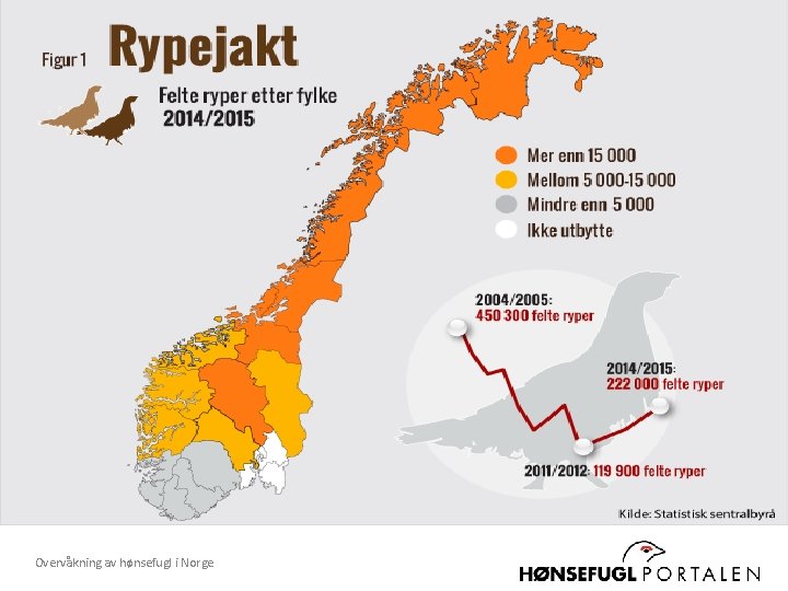 Overvåkning av hønsefugl i Norge 