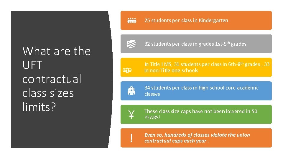 25 students per class in Kindergarten What are the UFT contractual class sizes limits?