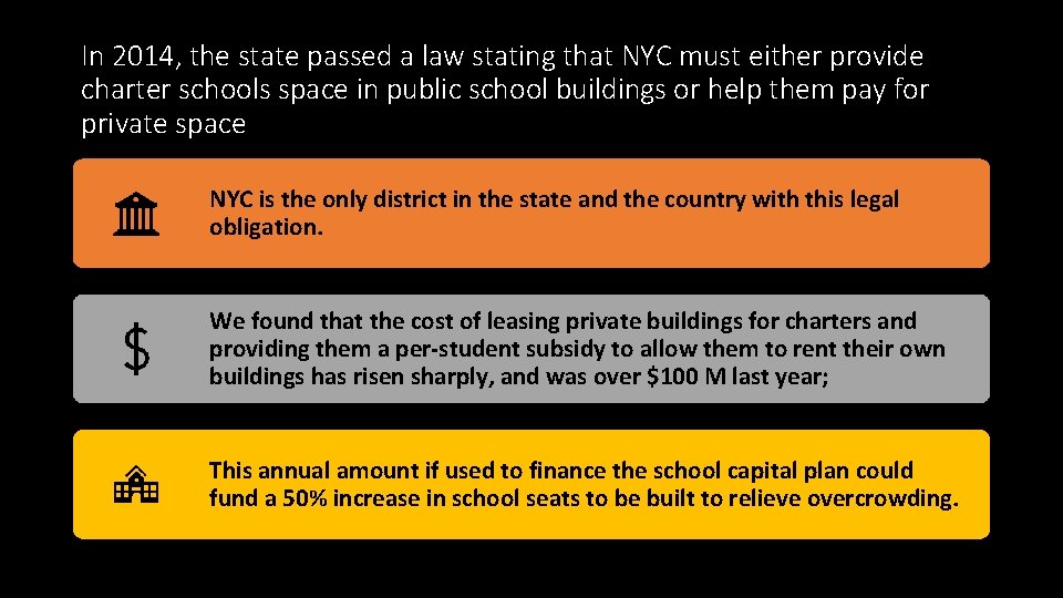 In 2014, the state passed a law stating that NYC must either provide charter