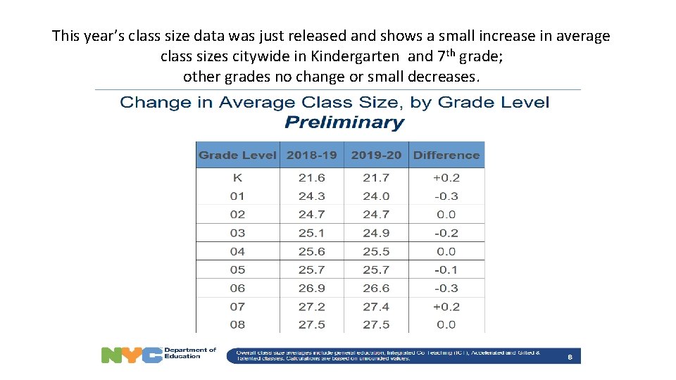 This year’s class size data was just released and shows a small increase in