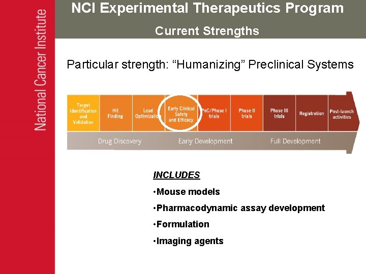 NCI Experimental Therapeutics Program Current Strengths Particular strength: “Humanizing” Preclinical Systems INCLUDES • Mouse