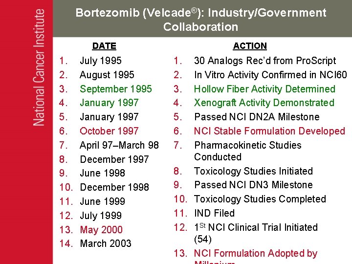 Bortezomib (Velcade®): Industry/Government Collaboration DATE 1. 2. 3. 4. 5. 6. 7. 8. 9.