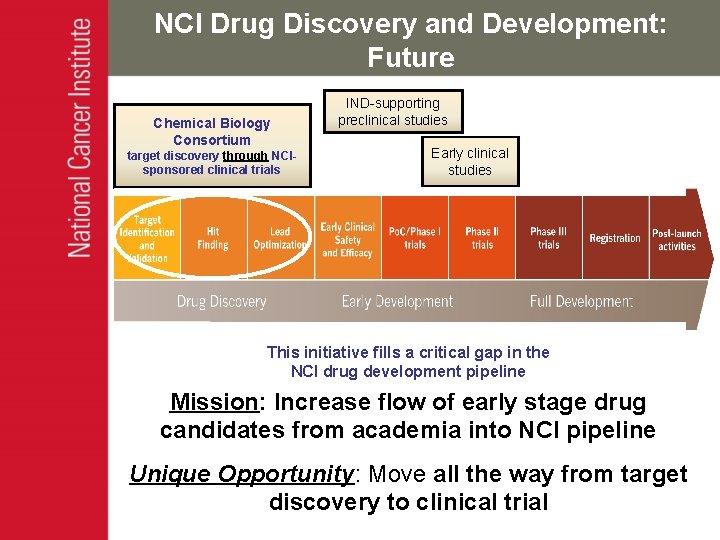 NCI Drug Discovery and Development: Future Chemical Biology Consortium target discovery through NCIsponsored clinical