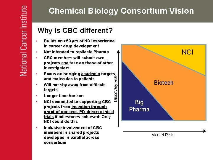 Chemical Biology Consortium Vision Why is CBC different? • • Builds on >50 yrs