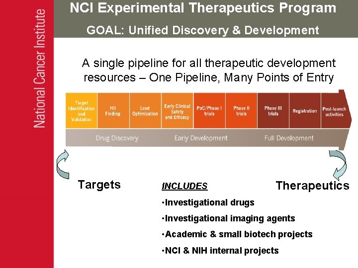 NCI Experimental Therapeutics Program GOAL: Unified Discovery & Development A single pipeline for all