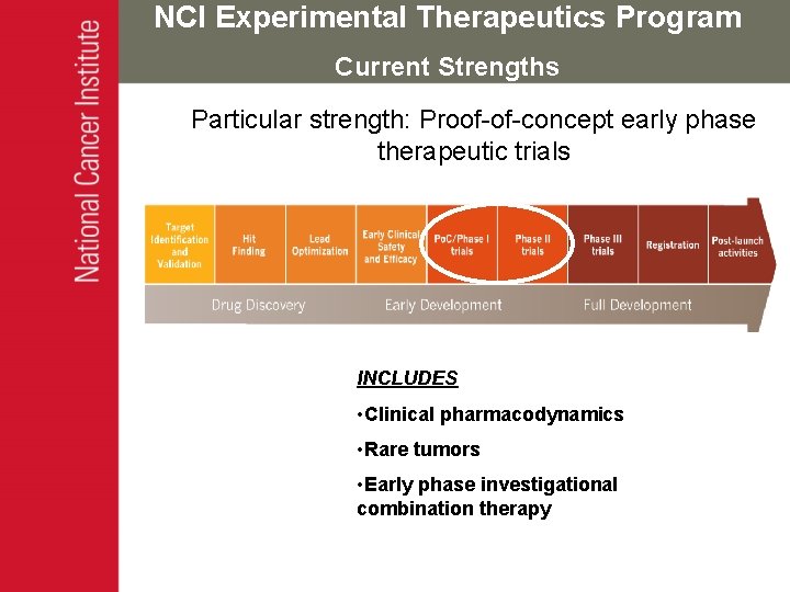 NCI Experimental Therapeutics Program Current Strengths Particular strength: Proof-of-concept early phase therapeutic trials INCLUDES