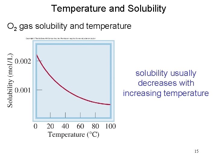 Temperature and Solubility O 2 gas solubility and temperature solubility usually decreases with increasing Temperature and Solubility O 2 gas solubility and temperature solubility usually decreases with increasing