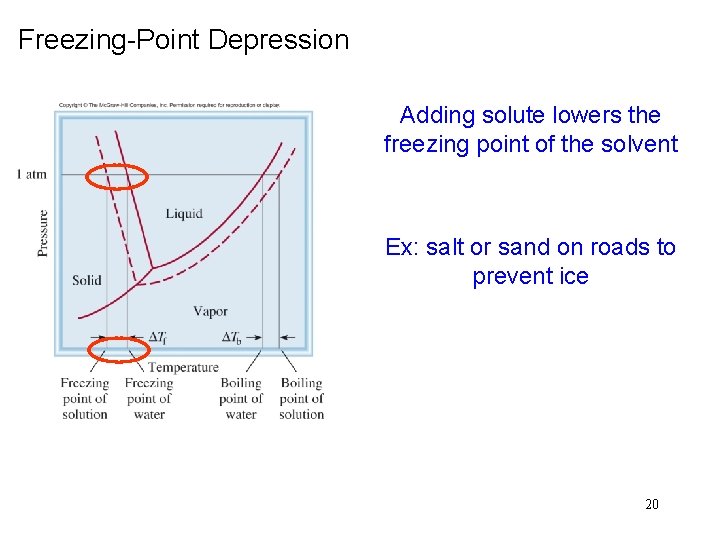 Freezing-Point Depression Adding solute lowers the freezing point of the solvent Ex: salt or Freezing-Point Depression Adding solute lowers the freezing point of the solvent Ex: salt or