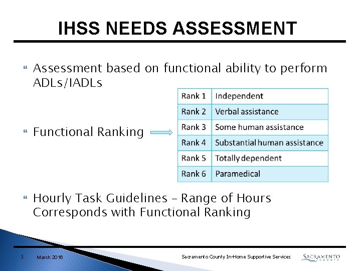 IHSS NEEDS ASSESSMENT 5 Assessment based on functional ability to perform ADLs/IADLs Functional Ranking IHSS NEEDS ASSESSMENT 5 Assessment based on functional ability to perform ADLs/IADLs Functional Ranking