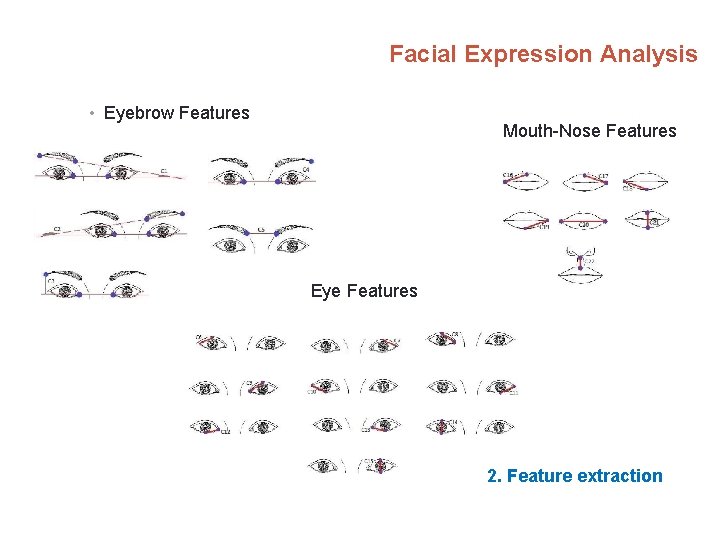 Facial Expression Analysis • Eyebrow Features Mouth-Nose Features Eye Features 2. Feature extraction 