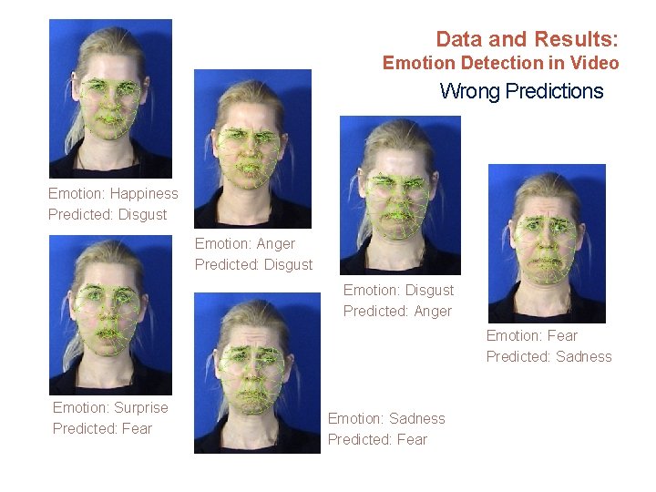 Data and Results: Emotion Detection in Video Wrong Predictions Emotion: Happiness Predicted: Disgust Emotion: