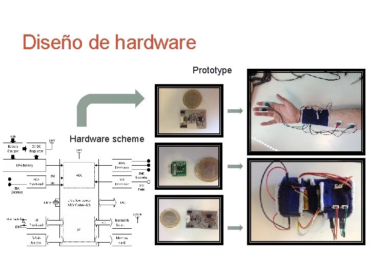 Diseño de hardware Prototype Hardware scheme 