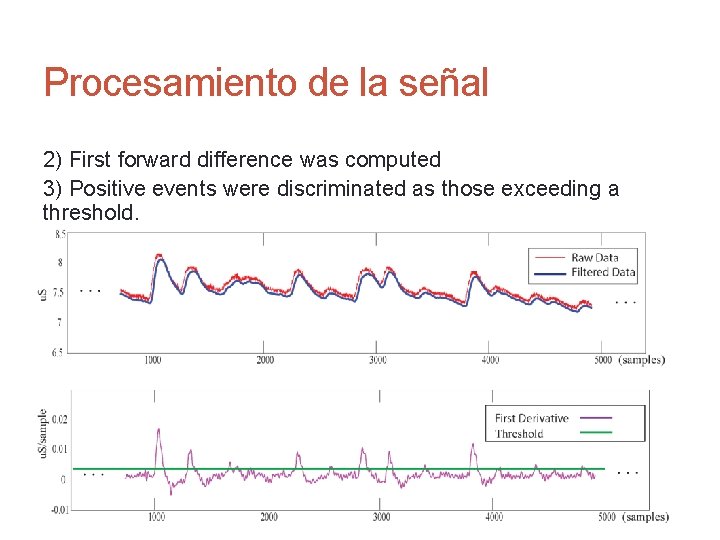 Procesamiento de la señal 2) First forward difference was computed 3) Positive events were