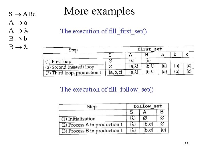 S ABc A a A B b B More examples The execution of fill_first_set()
