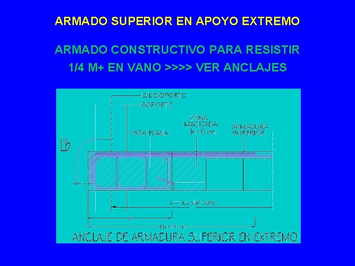 ARMADO SUPERIOR EN APOYO EXTREMO ARMADO CONSTRUCTIVO PARA RESISTIR 1/4 M+ EN VANO >>>>