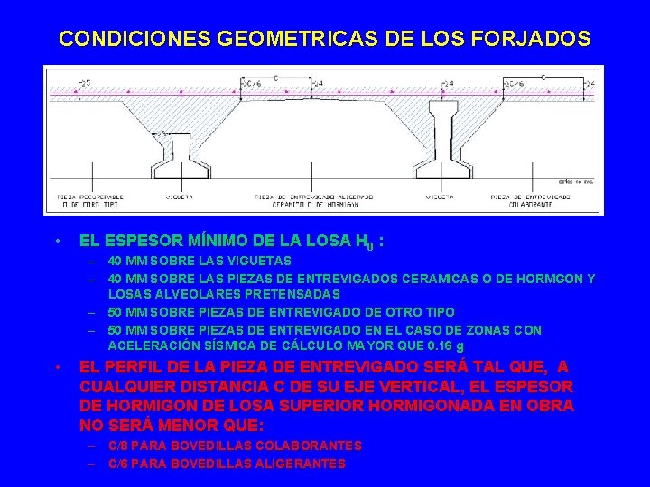 CONDICIONES GEOMETRICAS DE LOS FORJADOS • EL ESPESOR MÍNIMO DE LA LOSA H 0