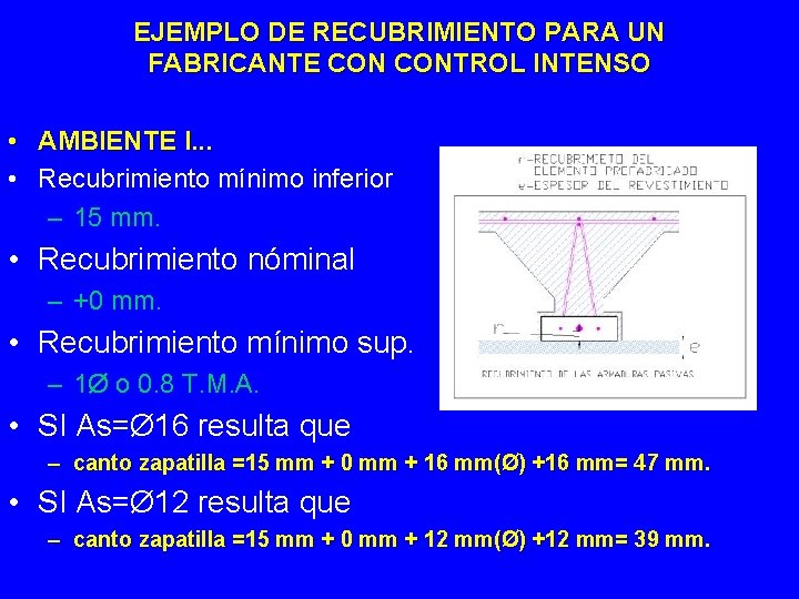 EJEMPLO DE RECUBRIMIENTO PARA UN FABRICANTE CONTROL INTENSO • AMBIENTE I. . . •