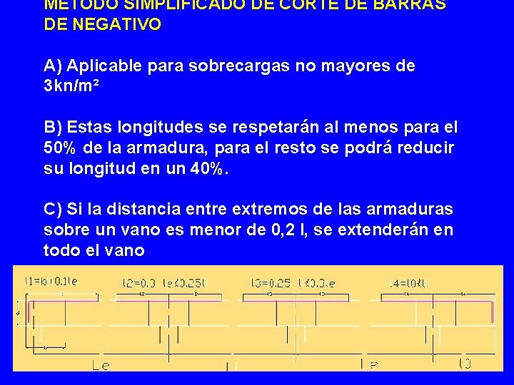METODO SIMPLIFICADO DE CORTE DE BARRAS DE NEGATIVO A) Aplicable para sobrecargas no mayores