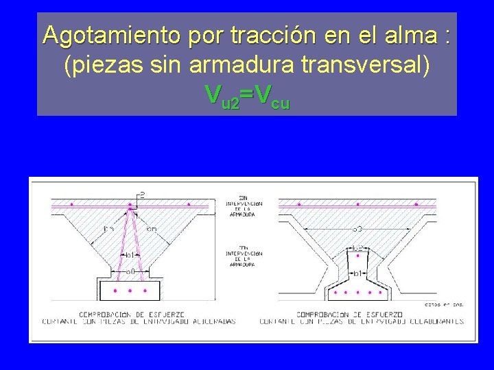 Agotamiento por tracción en el alma : (piezas sin armadura transversal) Vu 2=Vcu 