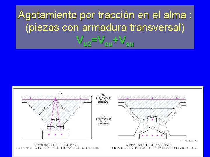 Agotamiento por tracción en el alma : (piezas con armadura transversal) Vu 2=Vcu+Vsu 