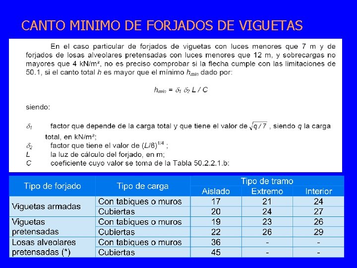 CANTO MINIMO DE FORJADOS DE VIGUETAS 