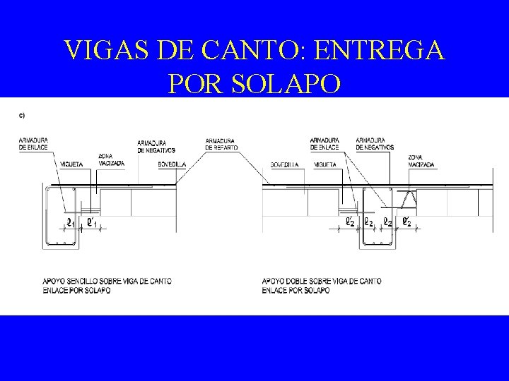 VIGAS DE CANTO: ENTREGA POR SOLAPO 