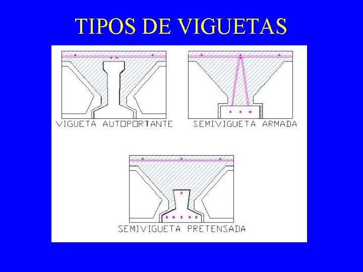 TIPOS DE VIGUETAS 