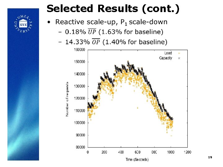 Selected Results (cont. ) • 19 