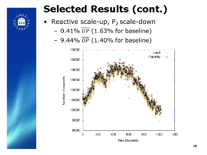 Selected Results (cont. ) • 20 