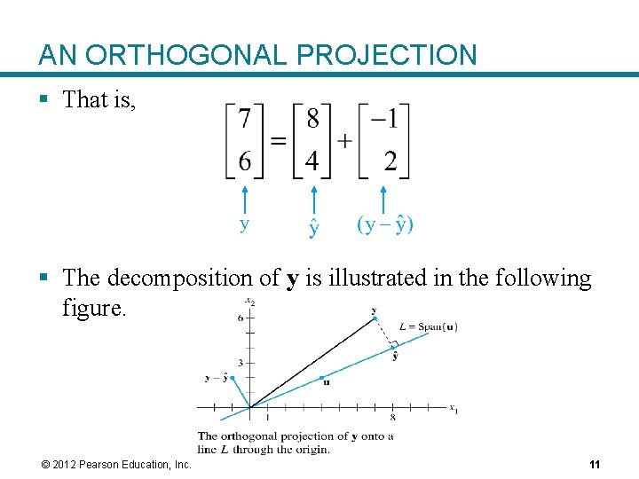 AN ORTHOGONAL PROJECTION § That is, § The decomposition of y is illustrated in AN ORTHOGONAL PROJECTION § That is, § The decomposition of y is illustrated in