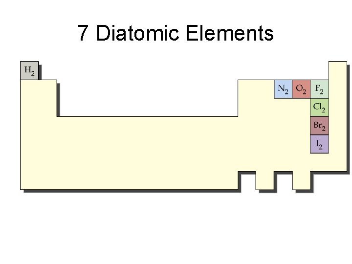 7 Diatomic Elements 