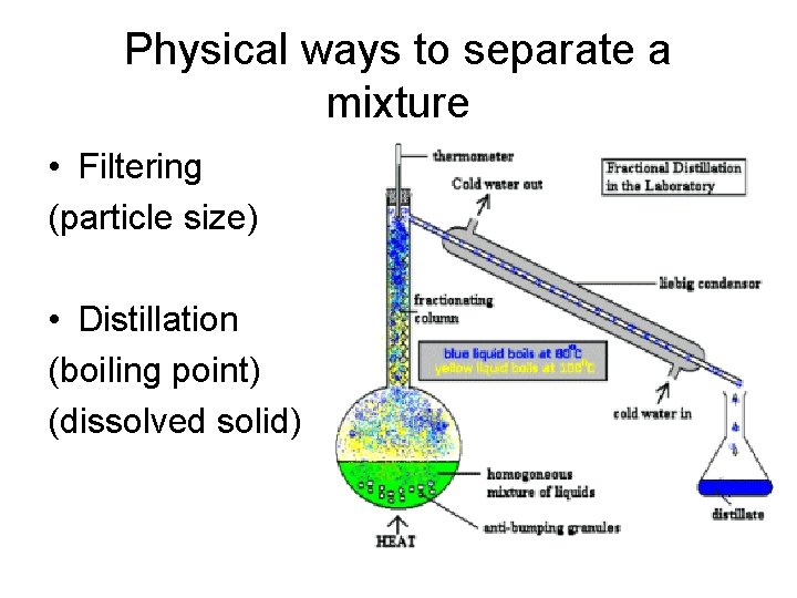 Physical ways to separate a mixture • Filtering (particle size) • Distillation (boiling point)