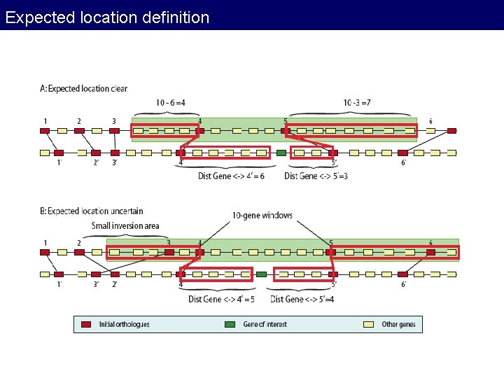 Expected location definition Expected location definition