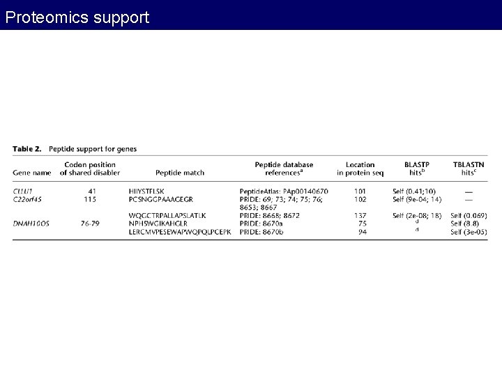 Proteomics support Proteomics support