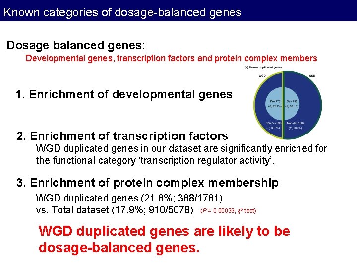 Known categories of dosage-balanced genes Dosage balanced genes: Developmental genes, transcription factors and protein Known categories of dosage-balanced genes Dosage balanced genes: Developmental genes, transcription factors and protein