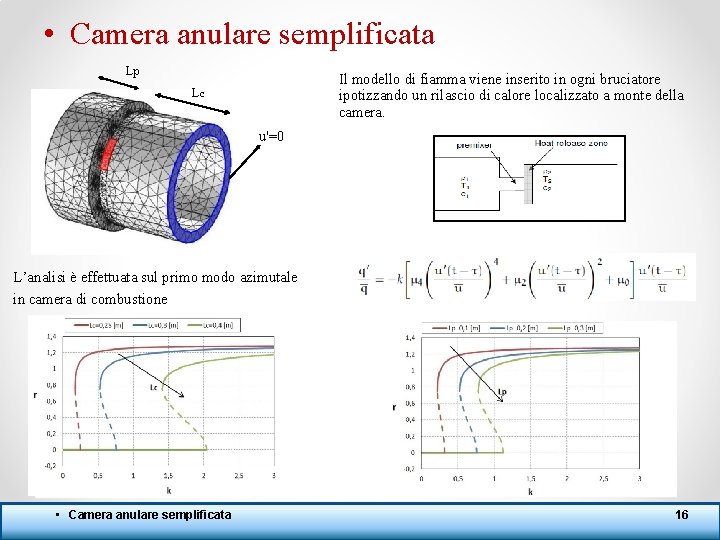  • Camera anulare semplificata Lp Il modello di fiamma viene inserito in ogni