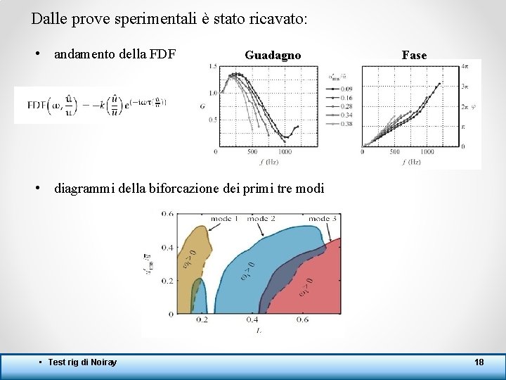 Dalle prove sperimentali è stato ricavato: • andamento della FDF Guadagno Fase • diagrammi