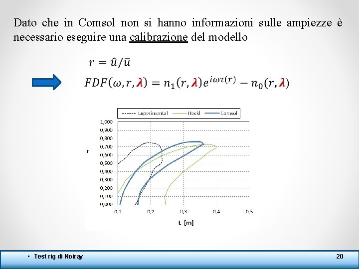 Dato che in Comsol non si hanno informazioni sulle ampiezze è necessario eseguire una