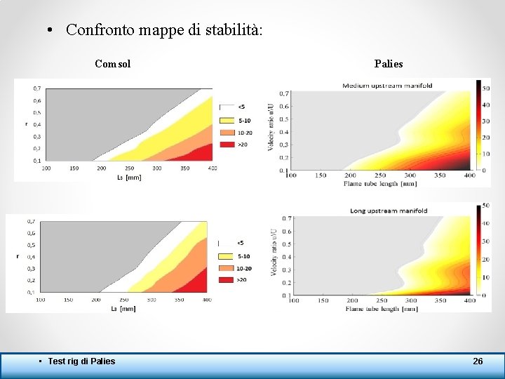  • Confronto mappe di stabilità: Comsol Palies • Test rig di Palies 26