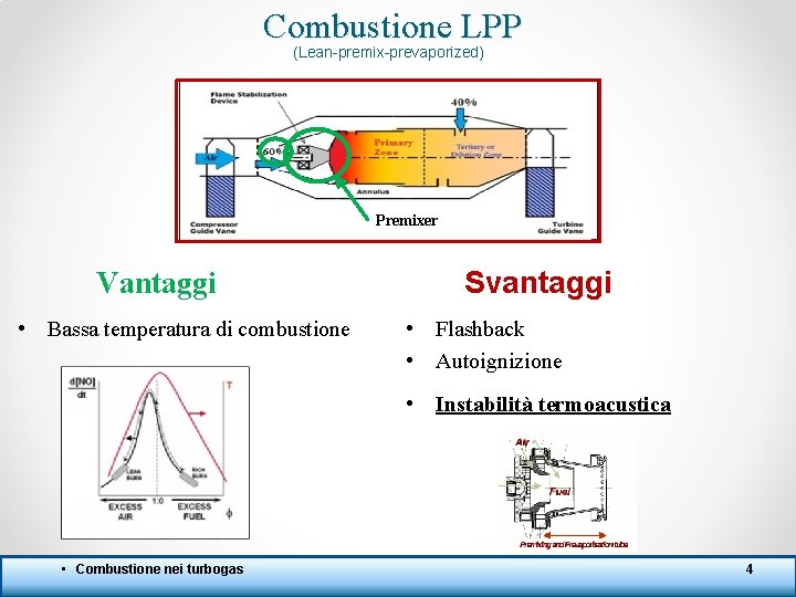 Combustione LPP (Lean-premix-prevaporized) Premixer Vantaggi Svantaggi • Bassa temperatura di combustione • Flashback •