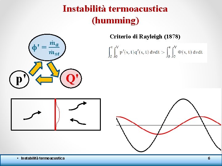 Instabilità termoacustica (humming) Criterio di Rayleigh (1878) p' Q' τ • Instabilità termoacustica τ