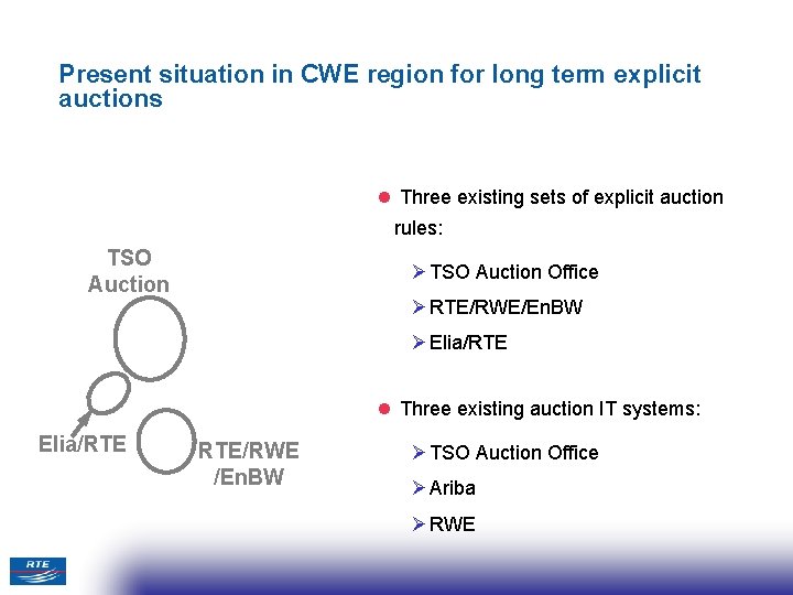 Present situation in CWE region for long term explicit auctions l Three existing sets