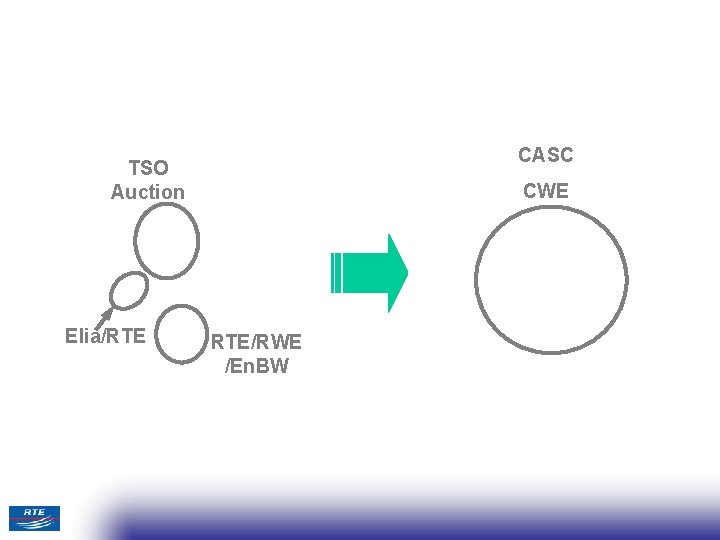 CASC TSO Auction Elia/RTE CWE RTE/RWE /En. BW 