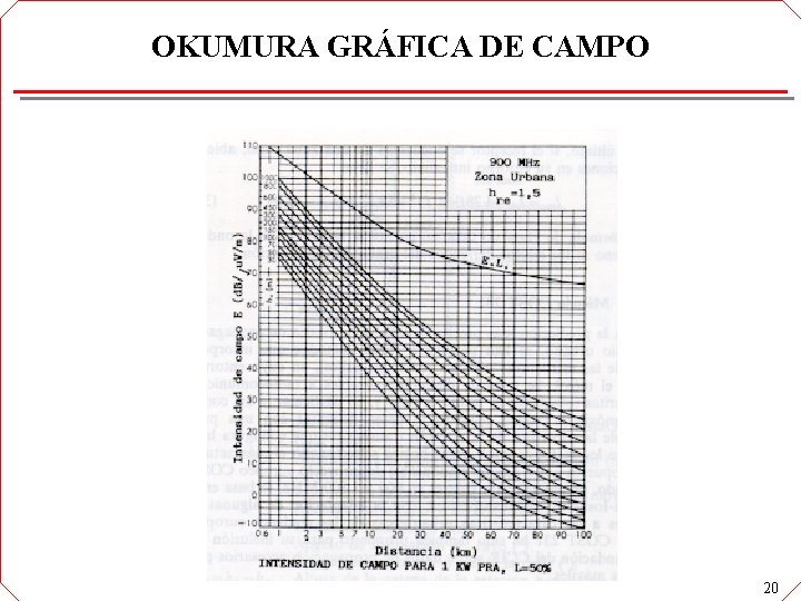 OKUMURA GRÁFICA DE CAMPO 20 OKUMURA GRÁFICA DE CAMPO 20