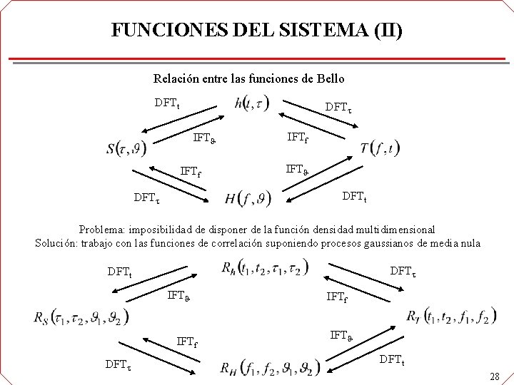 FUNCIONES DEL SISTEMA (II) Relación entre las funciones de Bello DFTt DFT IFTf IFT FUNCIONES DEL SISTEMA (II) Relación entre las funciones de Bello DFTt DFT IFTf IFT