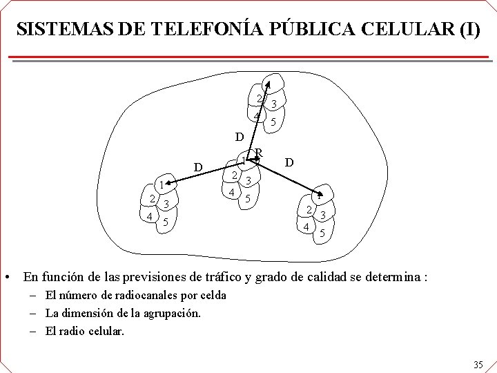 SISTEMAS DE TELEFONÍA PÚBLICA CELULAR (I) 1 2 3 4 5 D D 1 SISTEMAS DE TELEFONÍA PÚBLICA CELULAR (I) 1 2 3 4 5 D D 1