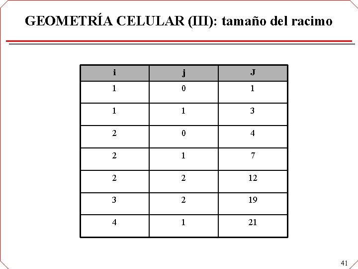 GEOMETRÍA CELULAR (III): tamaño del racimo i j J 1 0 1 1 1 GEOMETRÍA CELULAR (III): tamaño del racimo i j J 1 0 1 1 1