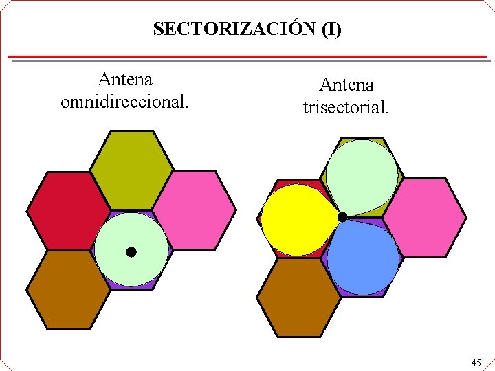 SECTORIZACIÓN (I) Antena omnidireccional. Antena trisectorial. 45 SECTORIZACIÓN (I) Antena omnidireccional. Antena trisectorial. 45
